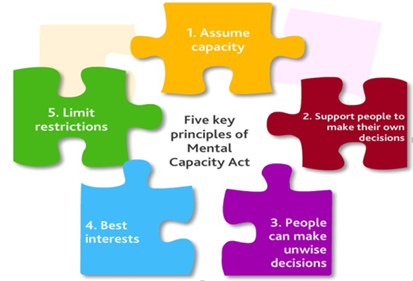 Mental Capacity Act -DoLs